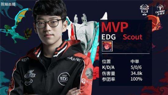 体育旅游等 体育旅游等