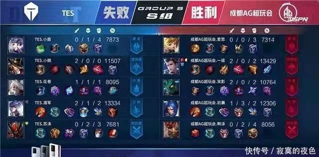 表现不佳的 表现不佳的