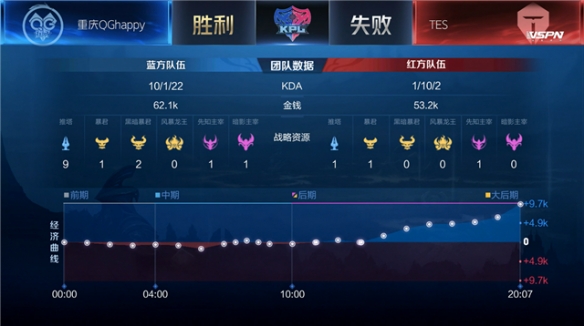 源突出幼年 源突出幼年